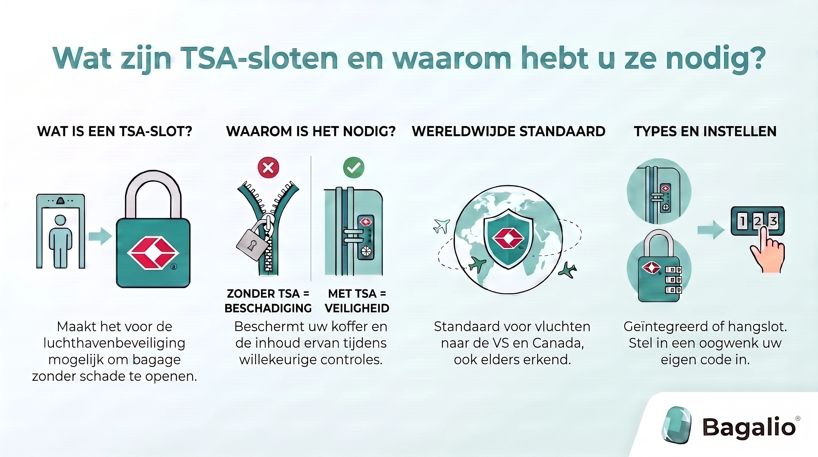 INFOGRAFIEK: Wat zijn TSA-sloten en waarom heb je ze nodig?