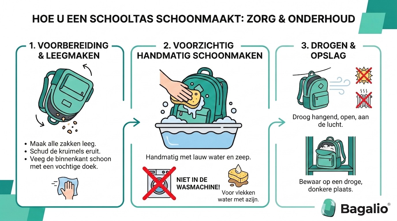 Infographic: hoe u een schooltas schoonmaakt en onderhoudt