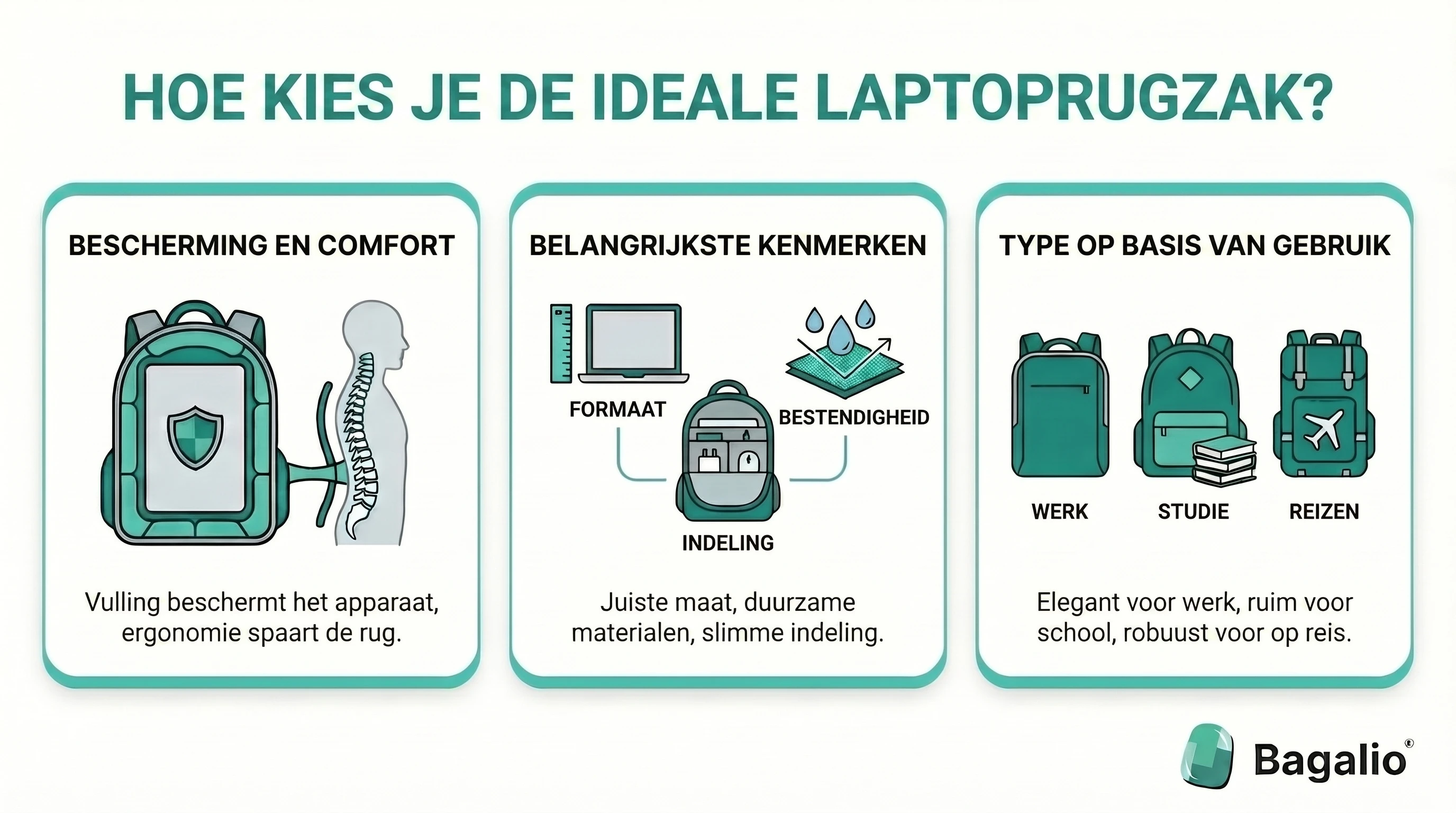 infographic: tips voor het kiezen van de juiste laptoprugzak op basis van laptopformaat, bescherming en indeling
