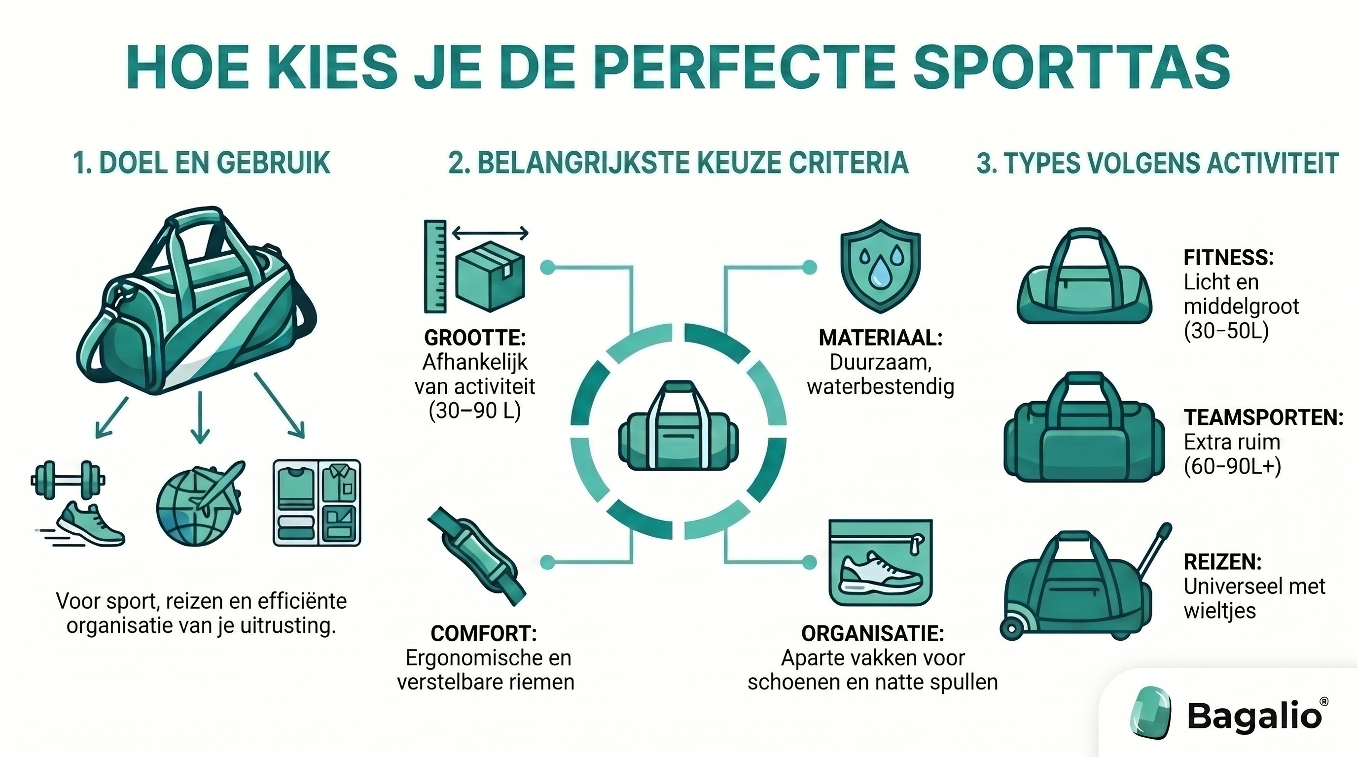 Infographic: hoe kies je de ideale sporttas op basis van gebruik, grootte en materiaal.