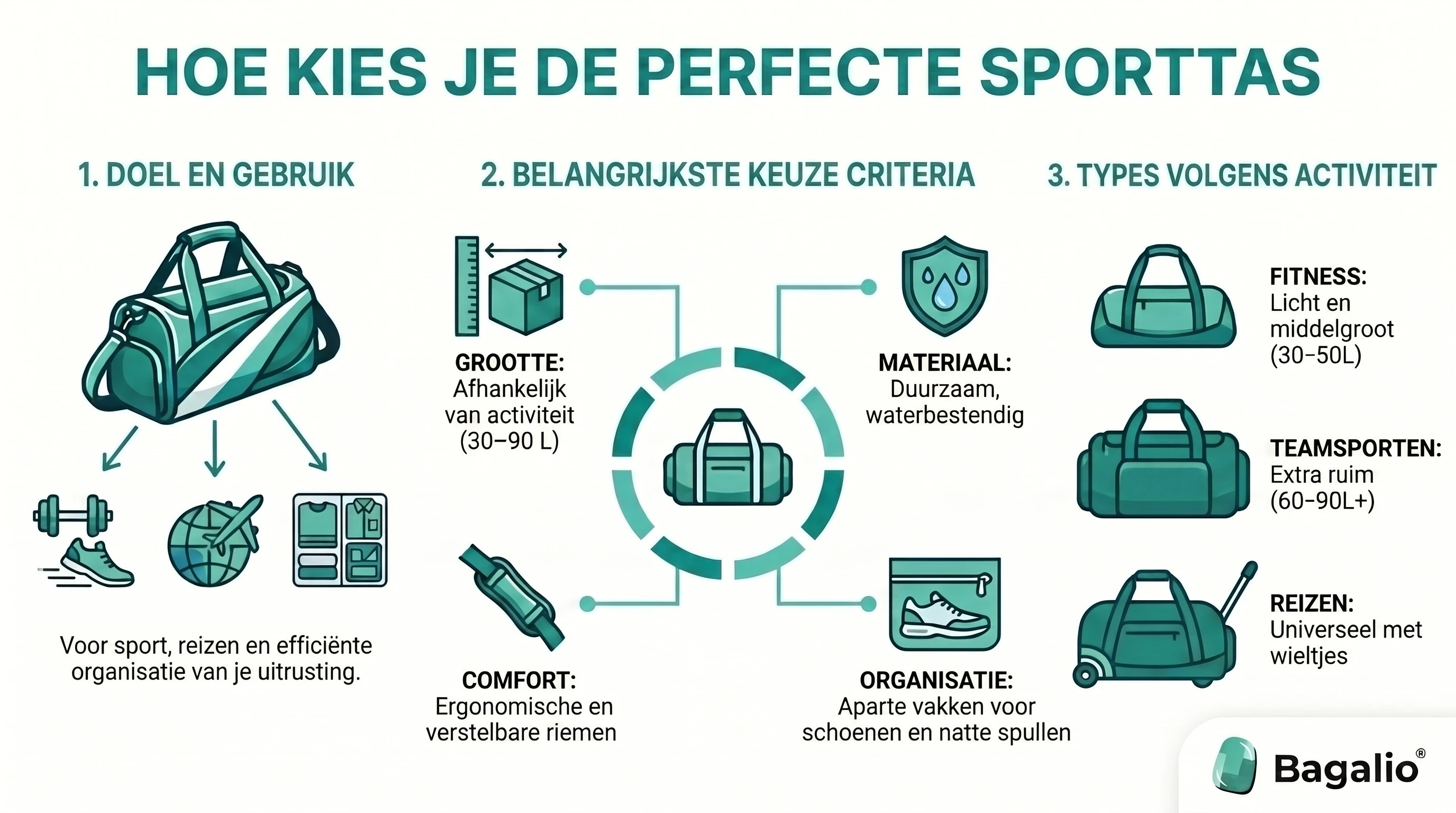 Infographic: hoe kies je de ideale sporttas op basis van gebruik, grootte en materiaal.