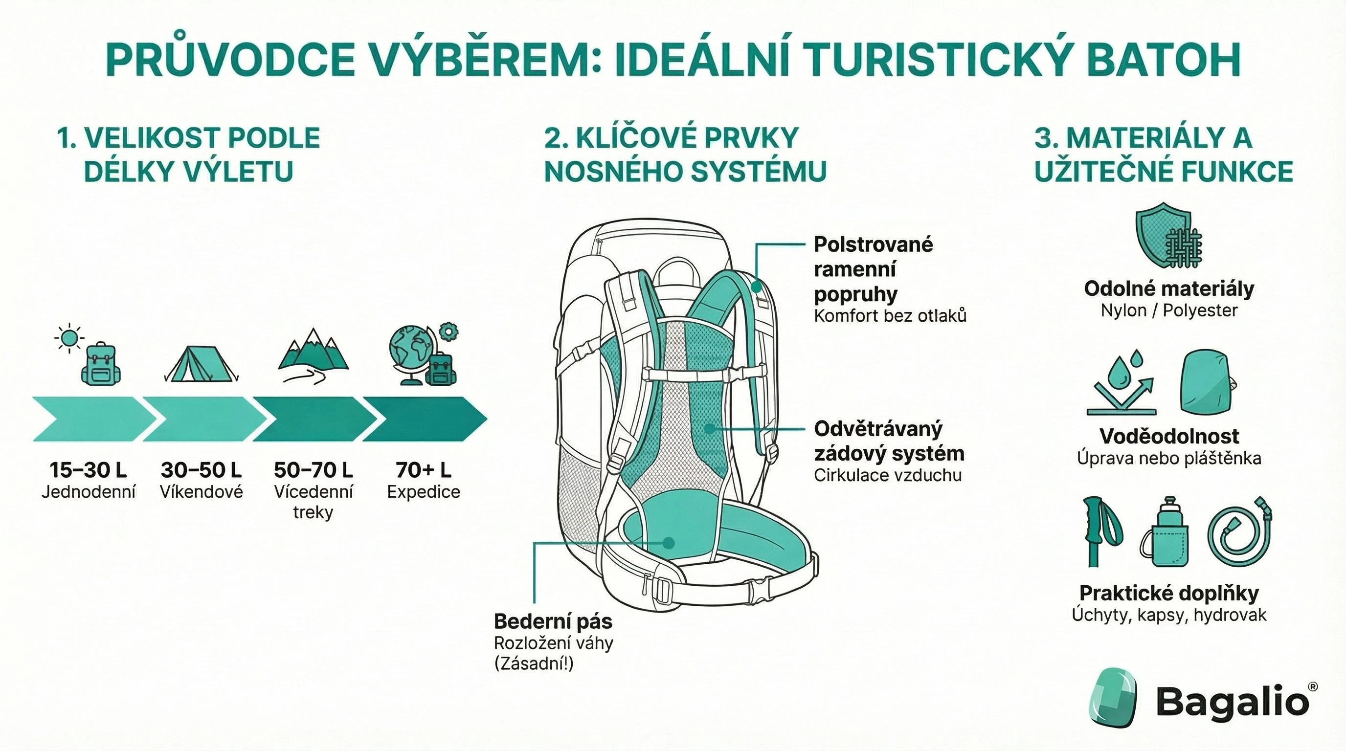 Infographic: Hoe kies je een wandelrugzak op basis van inhoud en functies